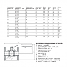 Кран шаровой сталь 11с67п Ду 100 Ру25 фл L=230мм FORTECA 183.1.100.025
