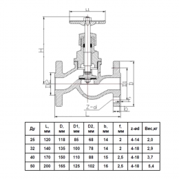 Клапан запорный чугун 15кч19п Ду 25 Ру16 Тмакс=200 оС фл с маховиком RMCX