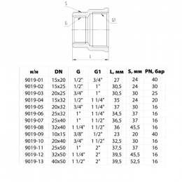 Муфта латунь никель переходная Ду 15х10 (1/2"х3/8") ВР/ВР 9019 ГОСТ 32585-2013 Aquasfera 9019-09