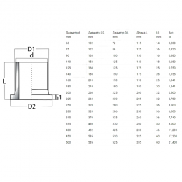Втулка спигот ПЭ100 под фланец Дн 50 (D1 61мм) Ру10 SDR17
