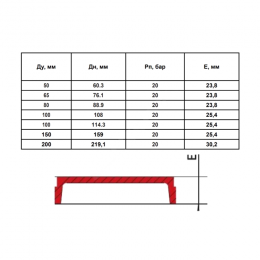 Заглушка под муфту грувлок CAP XGQT06 Ду100 (Дн108) LEDE