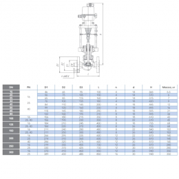 Клапан запорно-регулирующий сталь КЗР 25с947нж односедельный Ду 15 Ру40 фл Kvs=0.4м3/ч с эл/приводом 3-х позиционным ST0 230В Арма-Пром