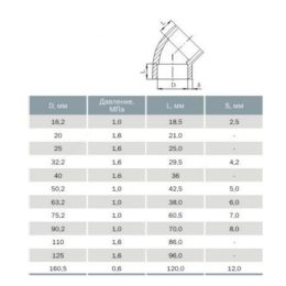 Отвод НПВХ под клеевое соед Дн 16х45гр Ру10 Агригазполимер 206-028