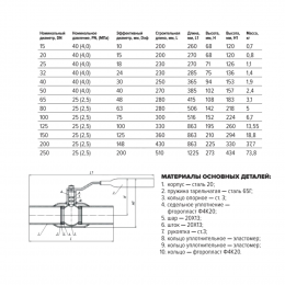 Кран шаровой сталь 11с67п Ду 100 Ру25 п/привар L=300мм FORTECA 182.1.100.025