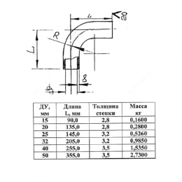 Отвод сталь шовный 90гр Дн 26,8х2,8 (Ду 20) под приварку из труб по ГОСТ 3262-75 КАЗ