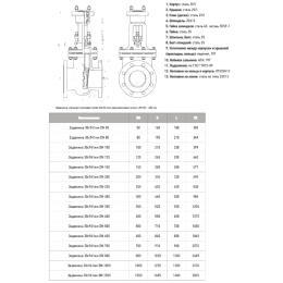 Задвижка клиновая сталь 30с941нж Ду 250 Ру16 фл под электропривод присоединение по ОСТ «Б» МЗТА