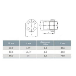 Втулка НПВХ под клеевое соед переходная Дн 32х1/2" Ру16 ВР Агригазполимер 206-053