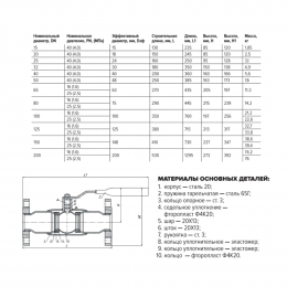 Кран шаровой сталь 11с67п Ду 125 Ру16 фл L=380мм полнопроходной FORTECA 193.1.125.016
