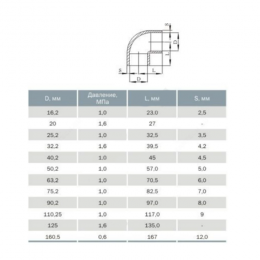 Отвод НПВХ под клеевое соед Дн 25х90гр Ру10 Агригазполимер 206-019