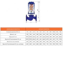 Регулятор давления до себя чугун RDT-S Ду 100 Ру16 фл Рп0.4-4.8 Kvs=100м3/ч Теплосила RDT-S-1.3-100-100