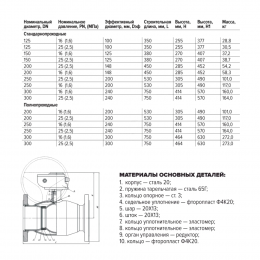 Кран шаровой сталь 11с67п Ду 200 Ру25 фл L=530мм с редуктором полнопроходной FORTECA 193.2.200.025
