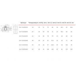 Кран шаровой PP-R белый Дн 50 внутренняя пайка OPTIMA VALFEX VALF 10145050