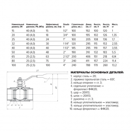 Кран шаровой сталь 11с67п Ду 100 Ру25 ВР L=240мм полнопроходной FORTECA 190.1.100.025
