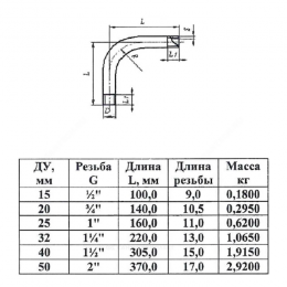 Отвод сталь шовный 90гр Дн 26,8х2,8 (Ду 20) резьба из труб по ГОСТ 3262-75 КАЗ