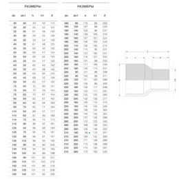 Переход спигот ПЭ100 Дн 160х125 Ру16 SDR11 EUROSTANDARD 2050161612