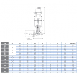 Клапан запорно-регулирующий сталь КЗР 25с947нж односедельный Ду 125 Ру16 фл Kvs=160м3/ч с эл/приводом 3-х позиционным ST2 230В Арма-Пром