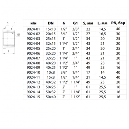 Футорка латунь никель Ду 20х15 (3/4"х1/2") НР/ВР 9024 ГОСТ 32585-2013 Aquasfera 9024-02