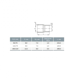 Муфта НПВХ под клеевое соед переходная Дн 110х75 Ру10 Агригазполимер 206-041