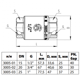 Клапан обратный латунь осевой 3005 Ду 25 Ру25 Тмакс=100 оС ВР 1" никель диск PPSU+EPDM с увеличенной пропускной способностью Aquasfera 3005-03