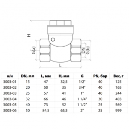 Клапан обратный латунь поворотный 3003 Ду 20 Ру40 Тмакс=100 оС ВР 3/4" заслонка латунь Aquasfera 3003-02