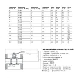 Кран шаровой сталь 11с67п Ду 125 Ру16 фл L=350мм FORTECA 183.1.125.016