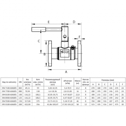 Клапан балансировочный ручной сталь FODRV Ду 125 Ру16 фл Kvs=116.22м3/ч с измерительными ниппелями Venturi BROEN 3948900-606005