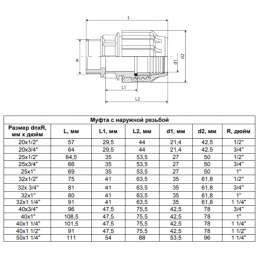 Муфта компрессионная ПЭ Дн 20х1/2" НР ТПК-АКВА 50030020