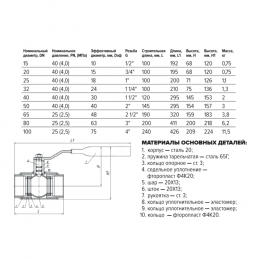 Кран шаровой сталь 11с67п Ду 100 Ру25 ВР L=240мм FORTECA 180.1.100.025