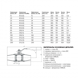 Кран шаровой сталь 11с67п Ду 100 Ру25 п/привар L=330мм полнопроходной FORTECA 192.1.100.025