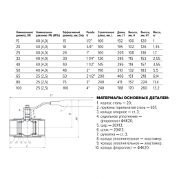Кран шаровой сталь 11с67п Ду 50 Ру40 ВР L=190мм полнопроходной FORTECA 190.1.050.040