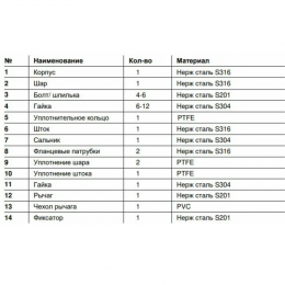 Кран шаровой нерж SS316 трёхсоставной Ду 80 Ру16 фл полнопроходной Benarmo