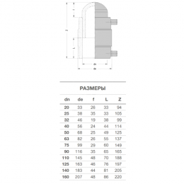 Заглушка электросварная ПЭ100 Дн 20 Ру25 SDR7,4 EUROSTANDARD 2136250020