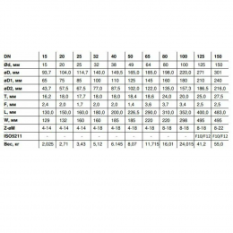 Кран шаровой нерж SS316 трёхсоставной Ду 125 Ру16 фл под электропривод с рукояткой ISO F10/F12 полнопроходной Benarmo