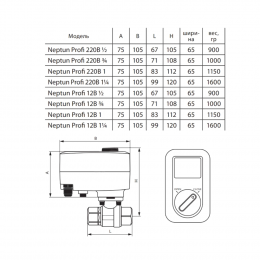 Кран шаровой нерж PROFI Ду 15 1/2" Ру40 ВР с эл/прив 220В Neptun 2205798