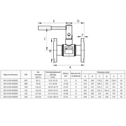 Клапан балансировочный ручной сталь DRV Ду 125 Ру16 фл Kvs=116.22м3/ч без ниппелей Venturi BROEN 3946100-606005