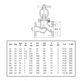 Клапан запорный сталь 15с65нж Ду 125 Ру16 Тмакс=425 оС фл HJCN