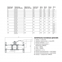 Кран шаровой сталь 11с67п Ду 150 Ру25 фл L=410мм полнопроходной FORTECA 193.1.150.025
