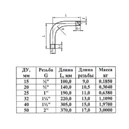 Отвод сталь шовный 90гр оц Дн 26,8х2,8 (Ду 20) резьба из труб по ГОСТ 3262-75 КАЗ