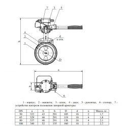 Затвор дисковый поворотный композиционный материал АК Ду 65 Ру16 межфл с рукояткой с концевыми выключателями v4 Спецавтоматика 00000027510