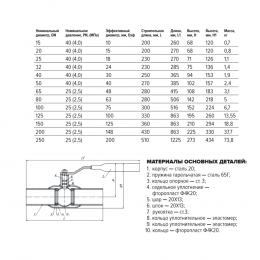 Кран шаровой сталь 11с67п Ду 50 Ру40 п/привар L=270мм FORTECA 182.1.050.040