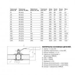 Кран шаровой сталь 11с67п Ду 125 Ру25 п/привар L=330мм FORTECA 182.1.125.025