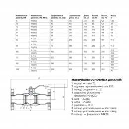 Кран шаровой сталь 11с67п Ду 15 Ру40 фл L=130мм полнопроходной FORTECA 193.1.015.040