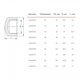 Заглушка (пробка) PP-R серая Дн 110 внутренняя пайка VALFEX 10162110Г