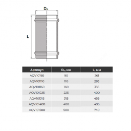 Муфта НПВХ серая SDR26 ремонтная Дн 110 Ру10 раструбная напорная в/к Aquaviva AQV101110