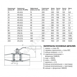 Кран шаровой сталь 11с67п Ду 15 Ру40 п/привар L=200мм полнопроходной FORTECA 192.1.015.040