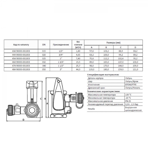 Клапан балансировочный ручной латунь Basic Ду 32 G1 1/4