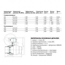 Кран шаровой сталь 11с67п Ду 125 Ру25 п/привар L=330мм с редуктором FORTECA 182.2.125.025