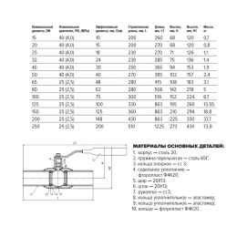 Кран шаровой сталь 11с67п Ду 15 Ру40 п/привар L=200мм FORTECA 182.1.015.040