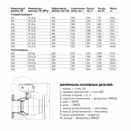 Кран шаровой сталь 11с67п Ду 125 Ру16 фл L=350мм с редуктором FORTECA 183.2.125.016