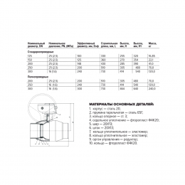 Кран шаровой сталь 11с67п Ду 200 Ру25 п/привар L=430мм с редуктором FORTECA 182.2.200.025